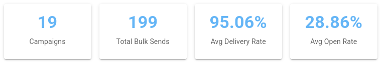 Email Stats