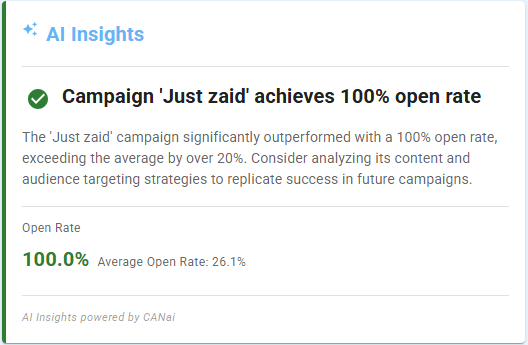 CANinsight email campaign analysis showing open rate performance