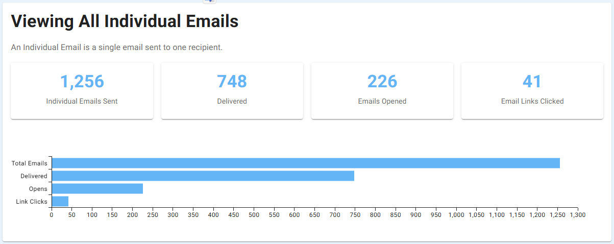 CANmail analytics dashboard showing email stats and insights 1