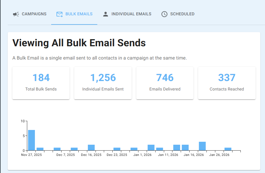 CANmail analytics dashboard showing email stats and insights 2